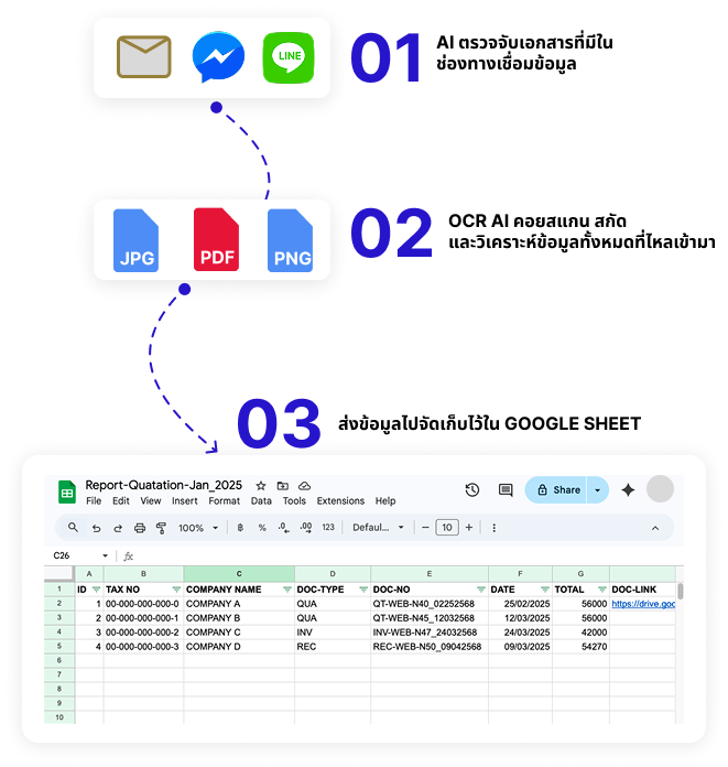 step2-googlesheet 02 / AI อ่านสาระสำคัญที่เรากำหนดไว้ในเอกสารนั้นๆ